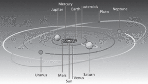 Solar System