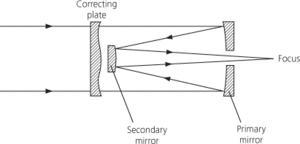 Schmidt–Cassegrain telescope