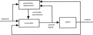 adaptive control system