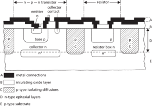 bipolar integrated circuit