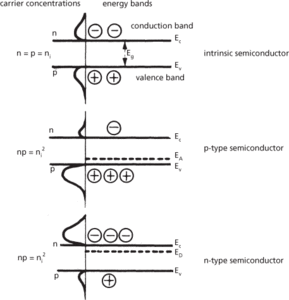 carrier concentration