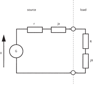 conjugate matching