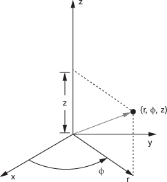 cylindrical polar coordinates