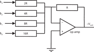 digital-to-analogue converter