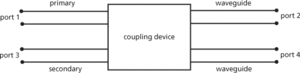 directional coupler