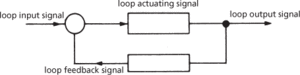 feedback control loop