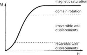 ferromagnetism