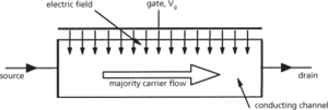 field-effect transistor