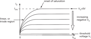 field-effect transistor