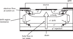 insulated-gate bipolar transistor