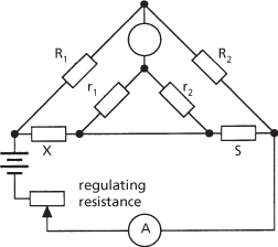 Kelvin double bridge