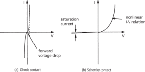 metal-semiconductor contact