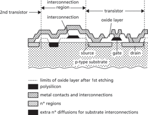 MOS integrated circuit