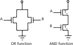 MOS logic circuit