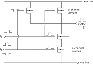 MOS logic circuit