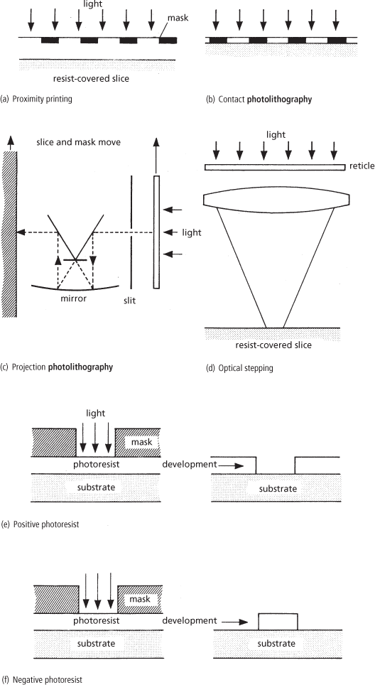 photolithography