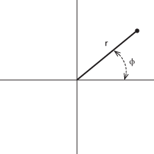 polar coordinates