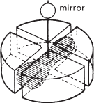 quadrant electrometer