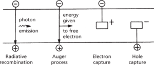 recombination processes