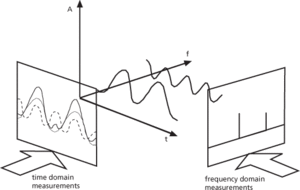 spectrum analyser