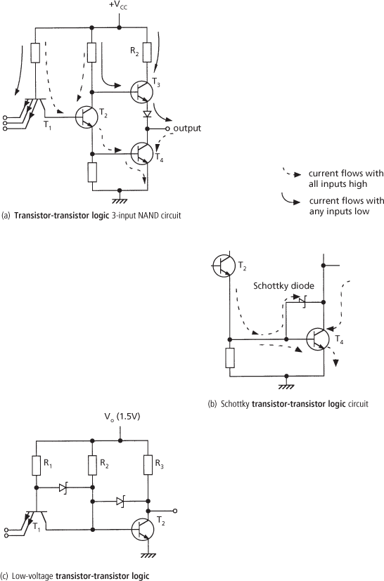 transistor-transistor logic