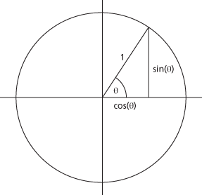 trigonometric functions