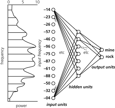 connectionism