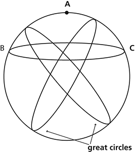 geometry