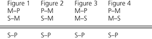syllogism