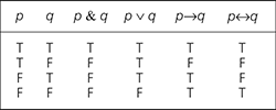 truth function