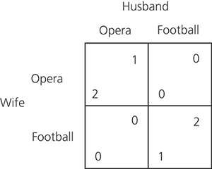 battle of the sexes
