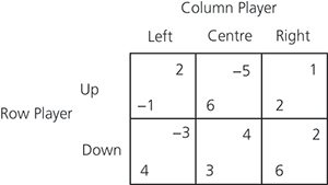 pay-off matrix