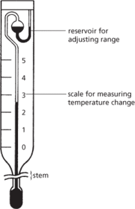 Beckmann thermometer