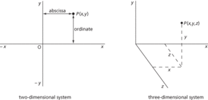 Cartesian coordinates