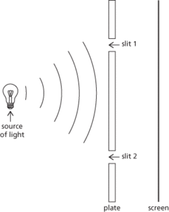 double-slit experiment