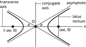 hyperbola
