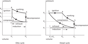 internal-combustion engine