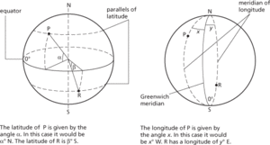 latitude and longitude