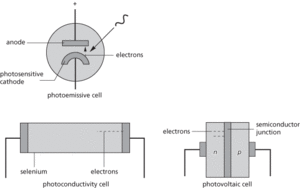 photoelectric cell