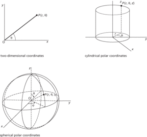 polar coordinates
