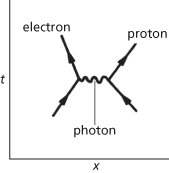 quantum electrodynamics