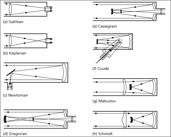 telescopes, optical astronomical