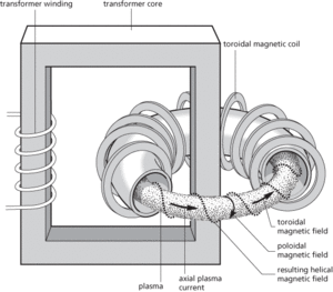 thermonuclear reactor