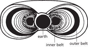 Van Allen belts