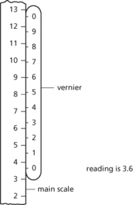 vernier