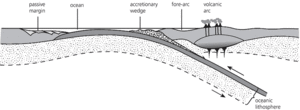 accretionary wedge