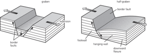 graben