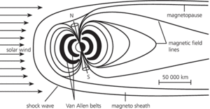 magnetosphere