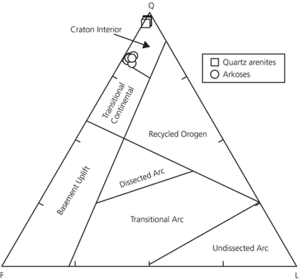 QFL diagram
