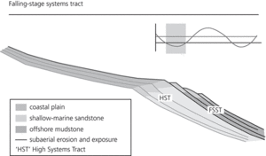 regressive systems tract